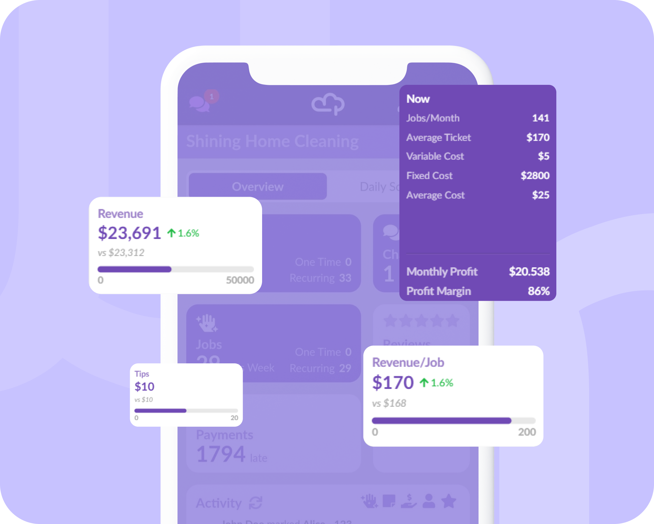 App Dashboard